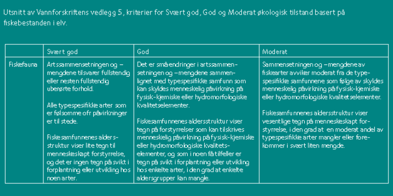 Norges Miljøvernforbund reagerer sterkt på søknad om utrydding av fisk i 4 vassdrag med gift. 1